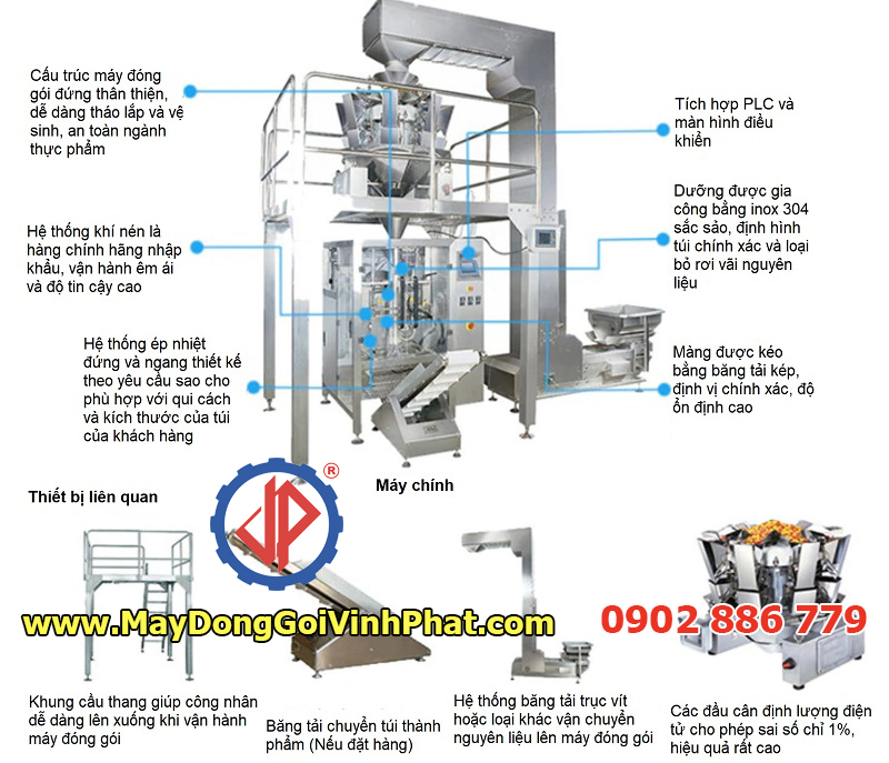 Cấu tạo máy đóng gói hạt điều, đậu phộng da cá Vĩnh Phát